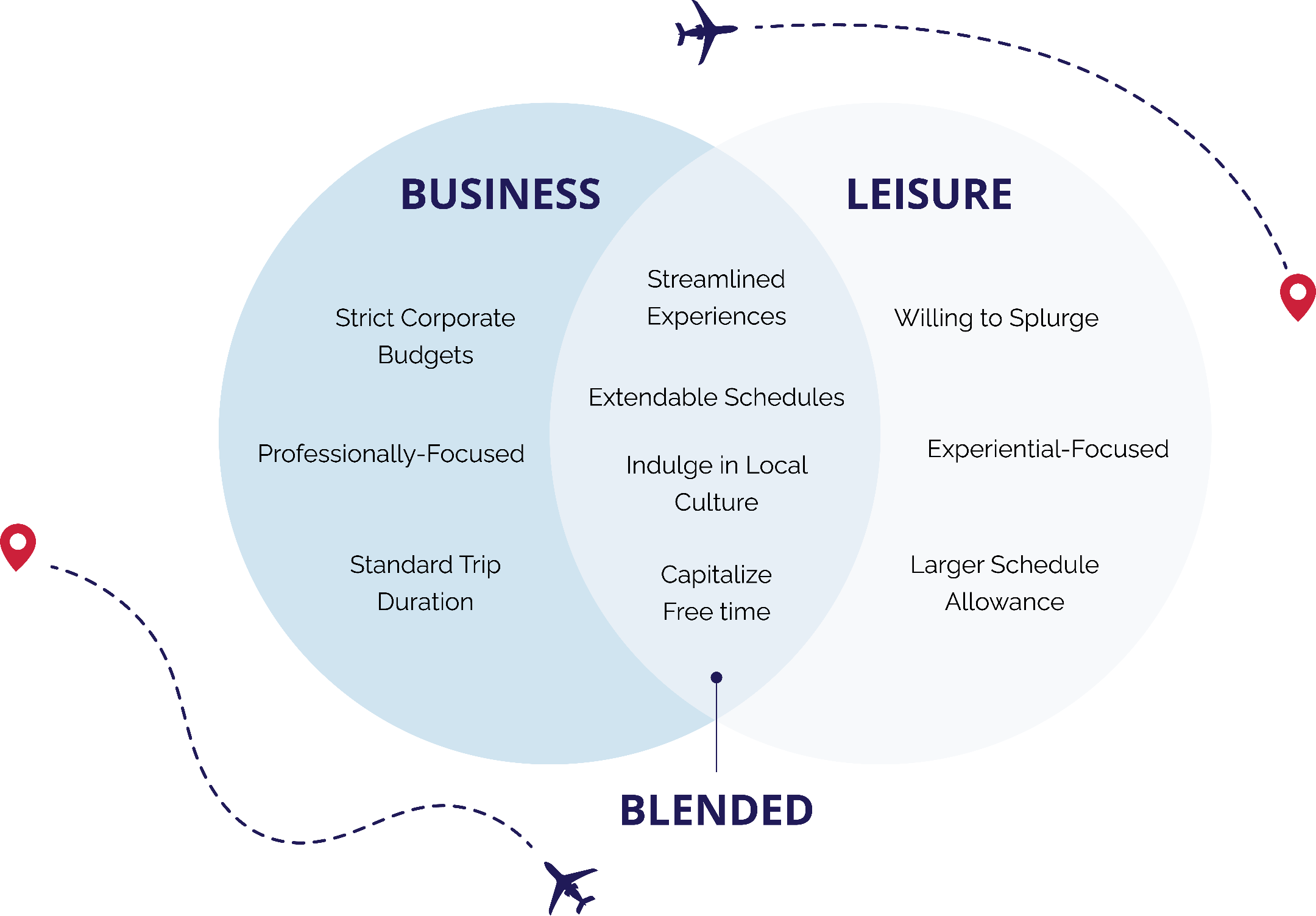 Navigating the Blurred Lines The Rise of Blended Travel in 2024